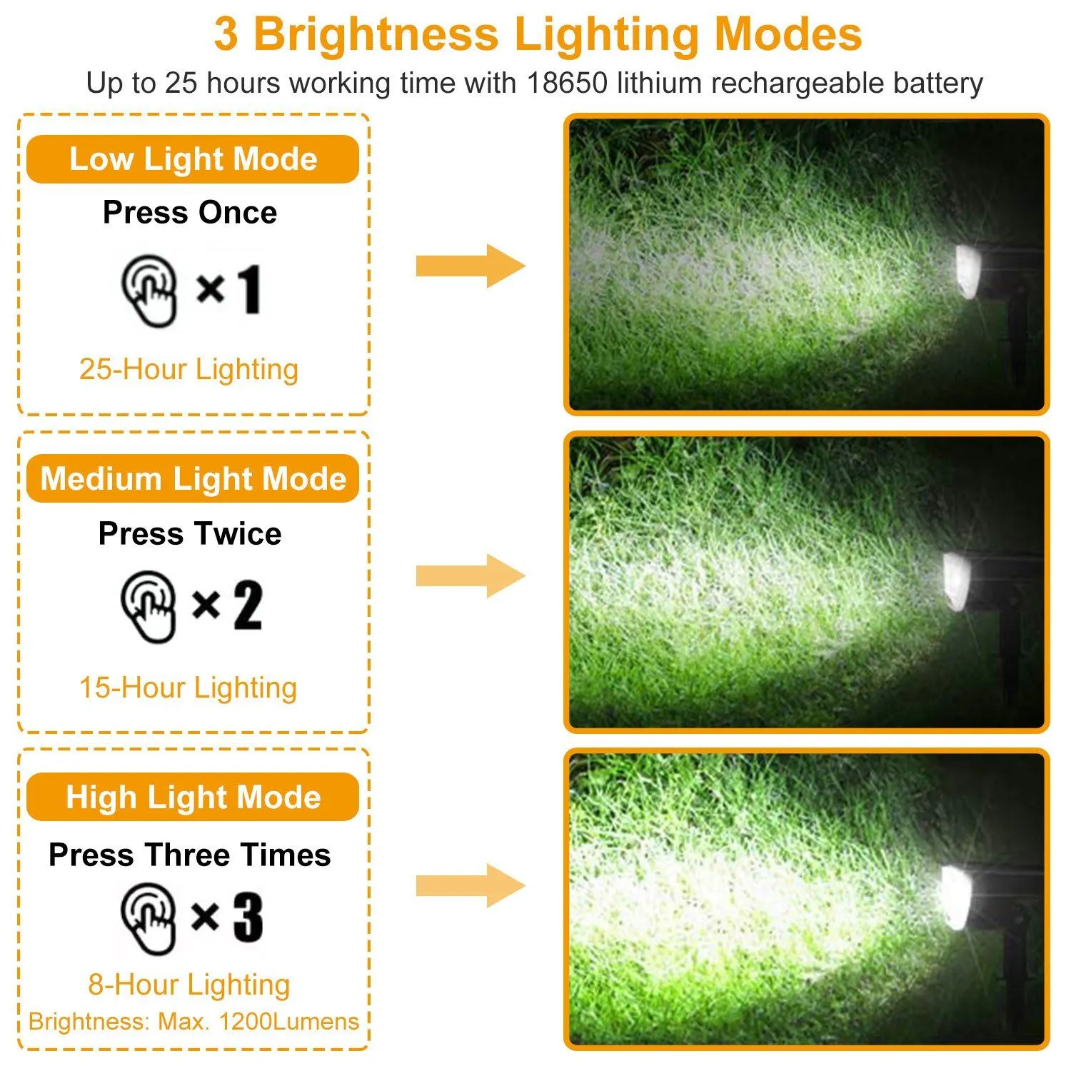 2-Pack: Solarek 32 LEDs Solar Landscape Spotlights
