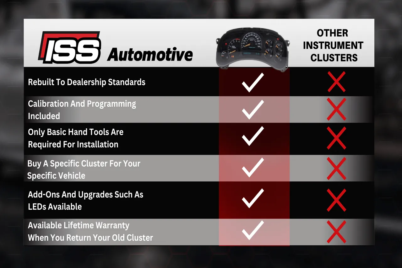 2001 - 2009 Chevy Trailblazer Instrument Cluster Replacement