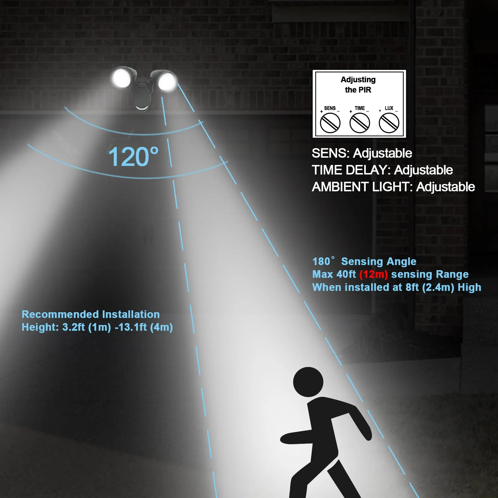 2X15W 5000k LED Outdoor Security Light with Motion Sensor Garage Spotlight Light Matt Black IP56