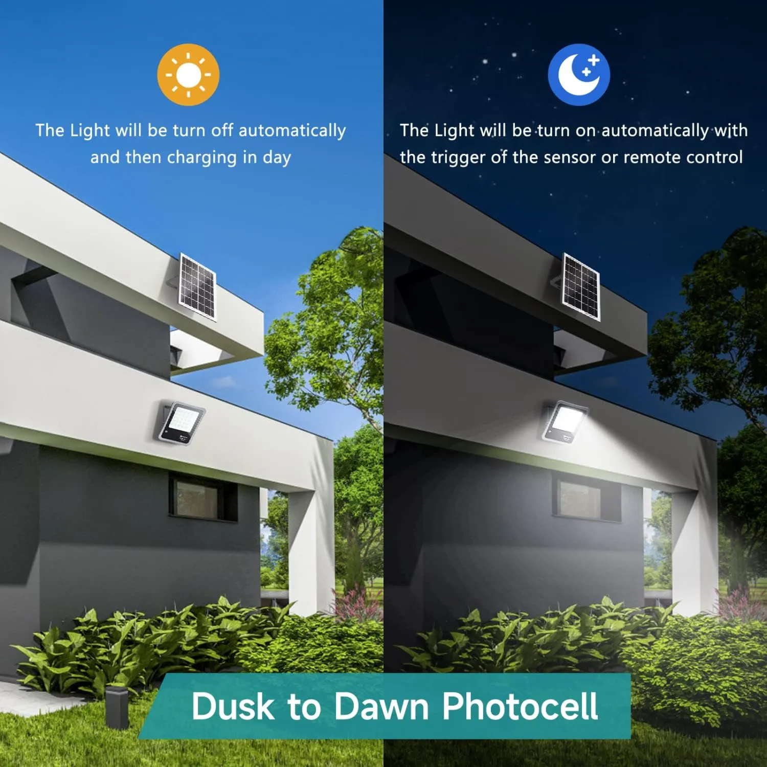 Aigostar Solar Flood Lights Outdoor Waterproof, 50W 6000mAh LED Dusk to Dawn Outdoor Lighting Security Lights with Remote, Separate Solar Panel for Porch Yard Garage Pathway