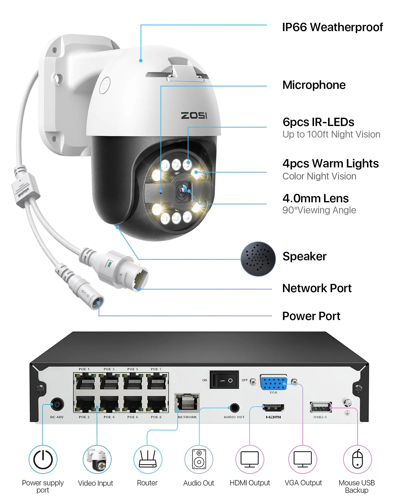C296/C225/C182 4K Security Camera System   4K 8CH PoE NVR   2TB Hard Drive