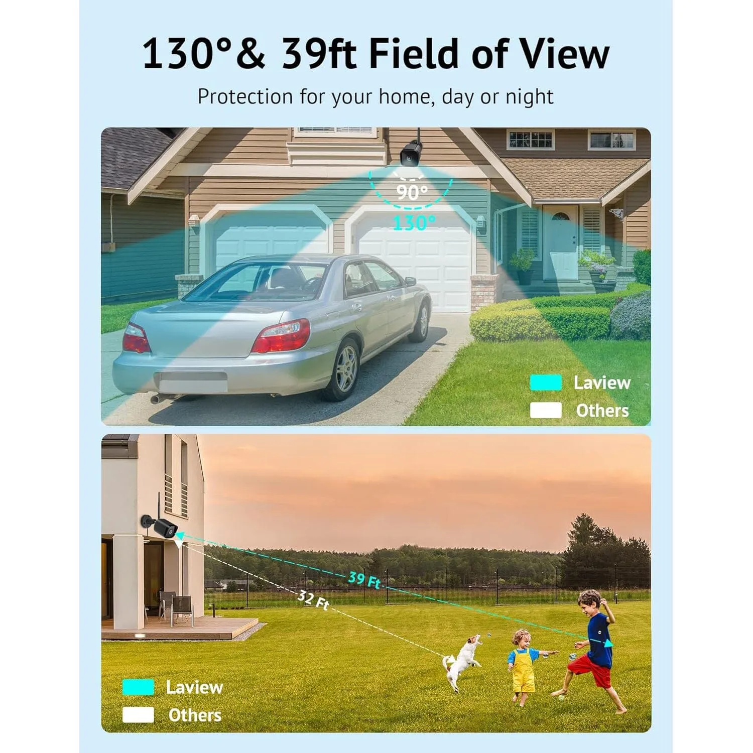 LaView Security Camera Outdoor 1080P HD Wi-Fi Camera  (Refurbished)