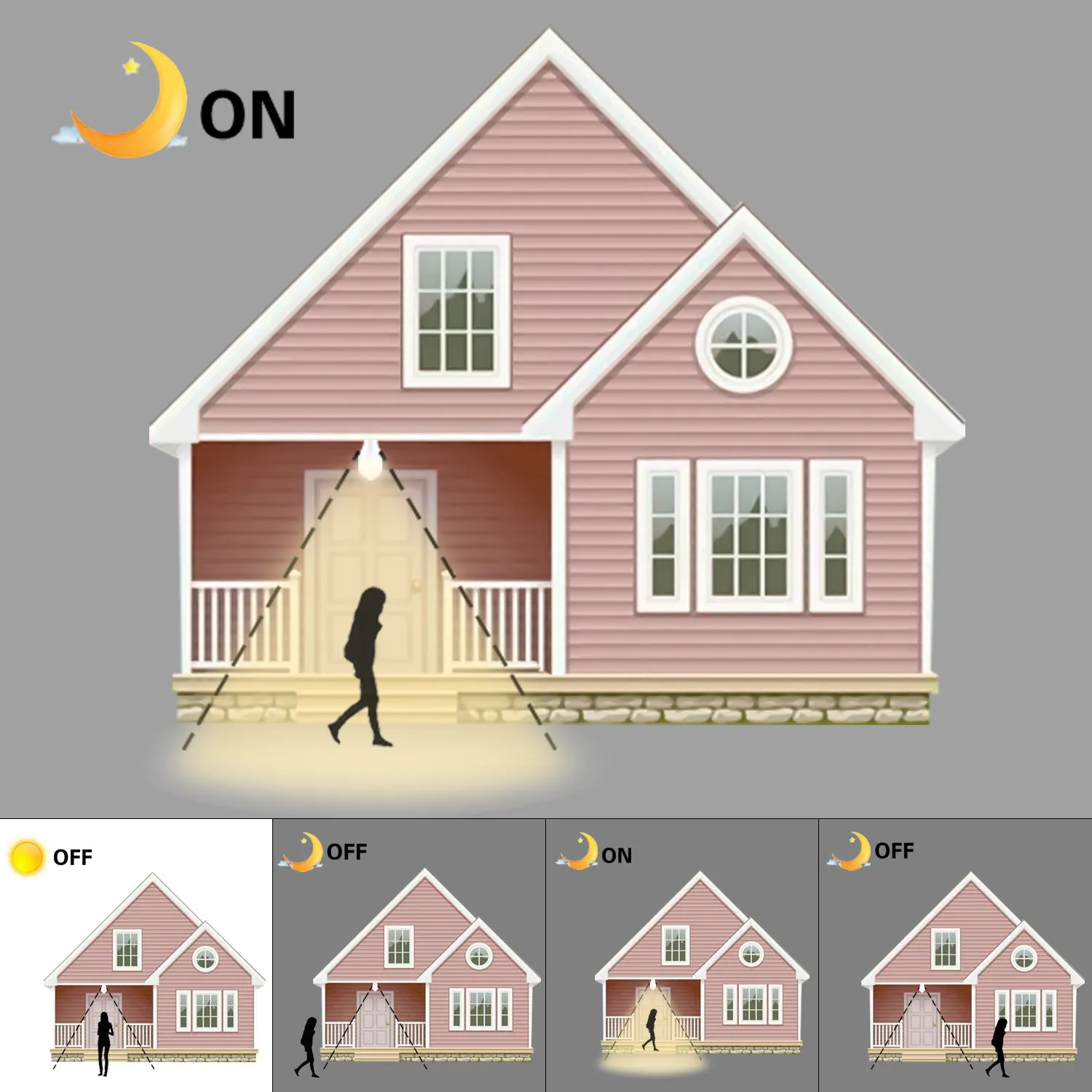 LED Light Sensor Bulb | TechTonic®