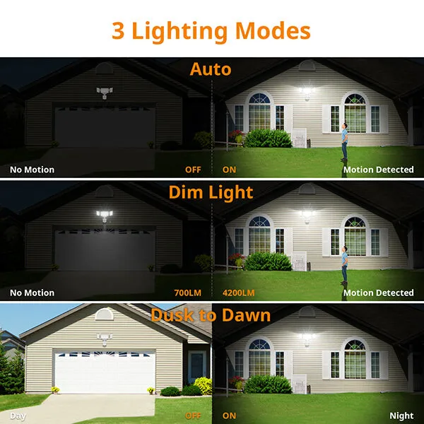 Lepower-tec Dusk To Dawn Flood Light with Motion Sensor & 3 Lighting Heads 45W 4800LM