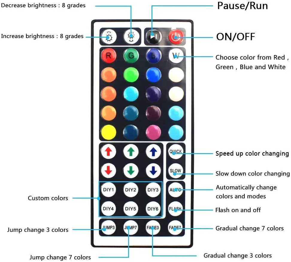 Mini RGB Neon Flex 12V 6x12mm IP65 Waterproof with Dimmer Remote 5 Metre Kit