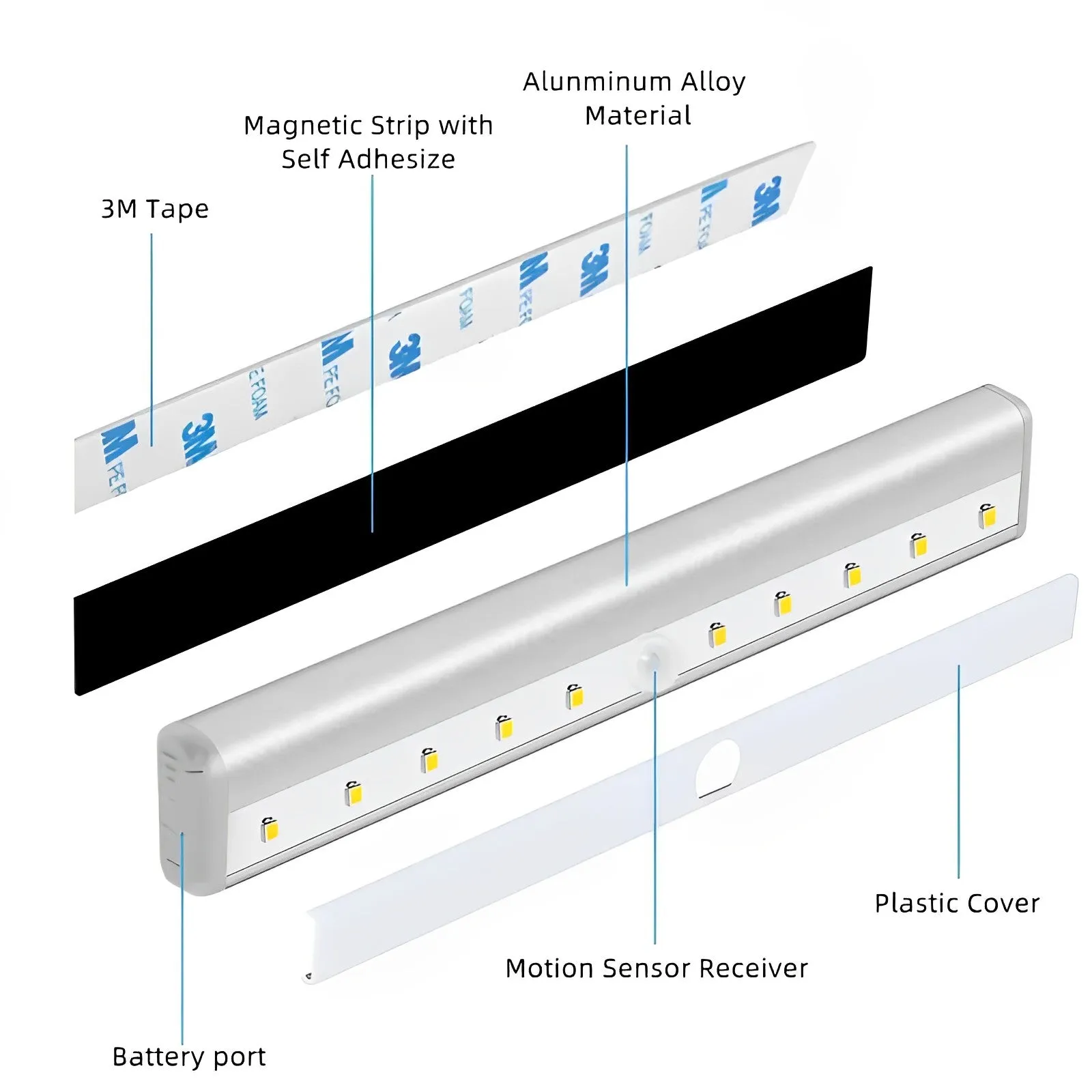 Portable Battery Fall Prevention Sensor Strip Light