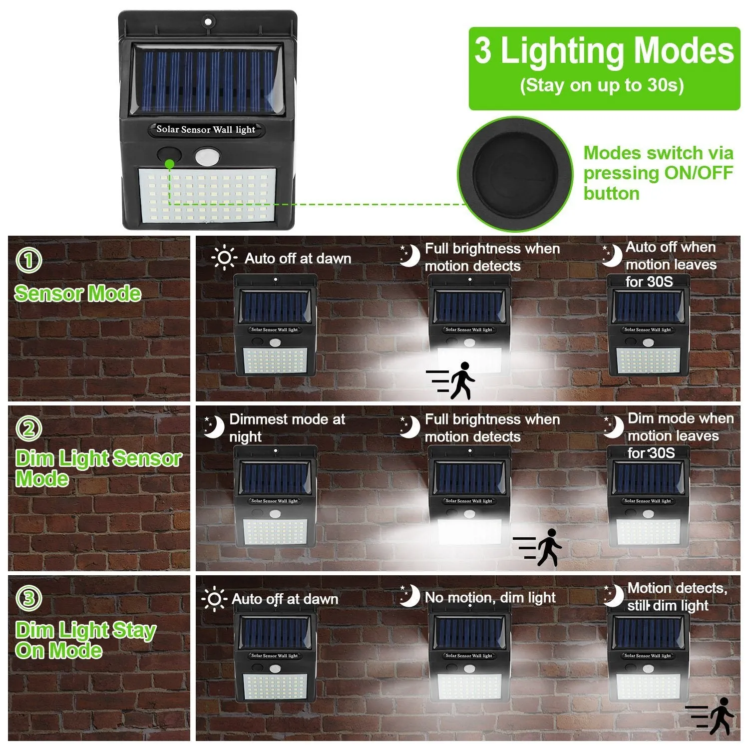Solar 100 LEDs PIR Motion Sensor Wall Light