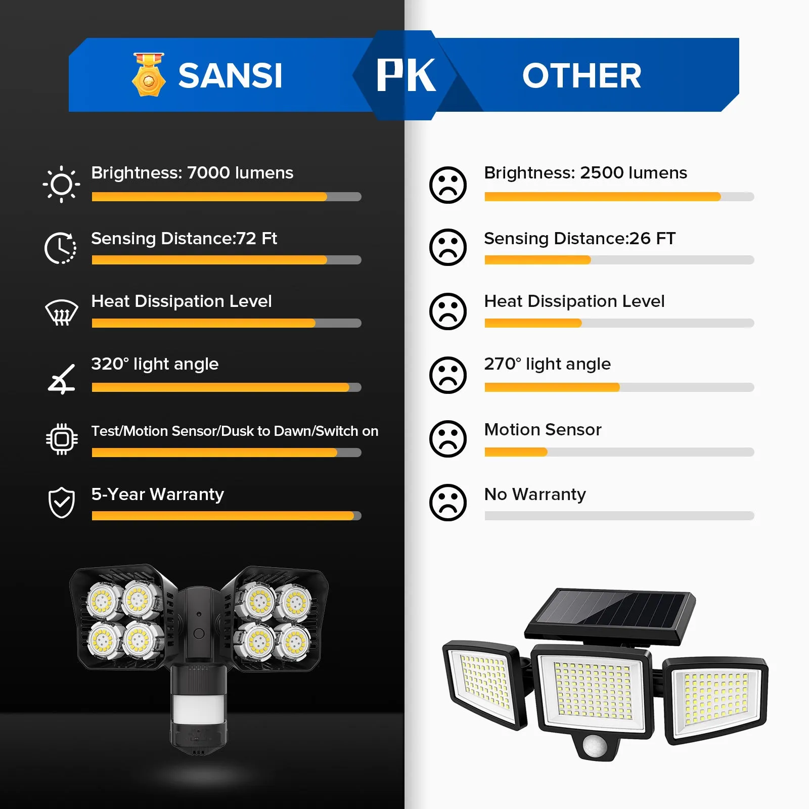 Square Upgraded 54W Led Security Light (Dusk to Dawn & Motion Sensor)(US/CA ONLY)