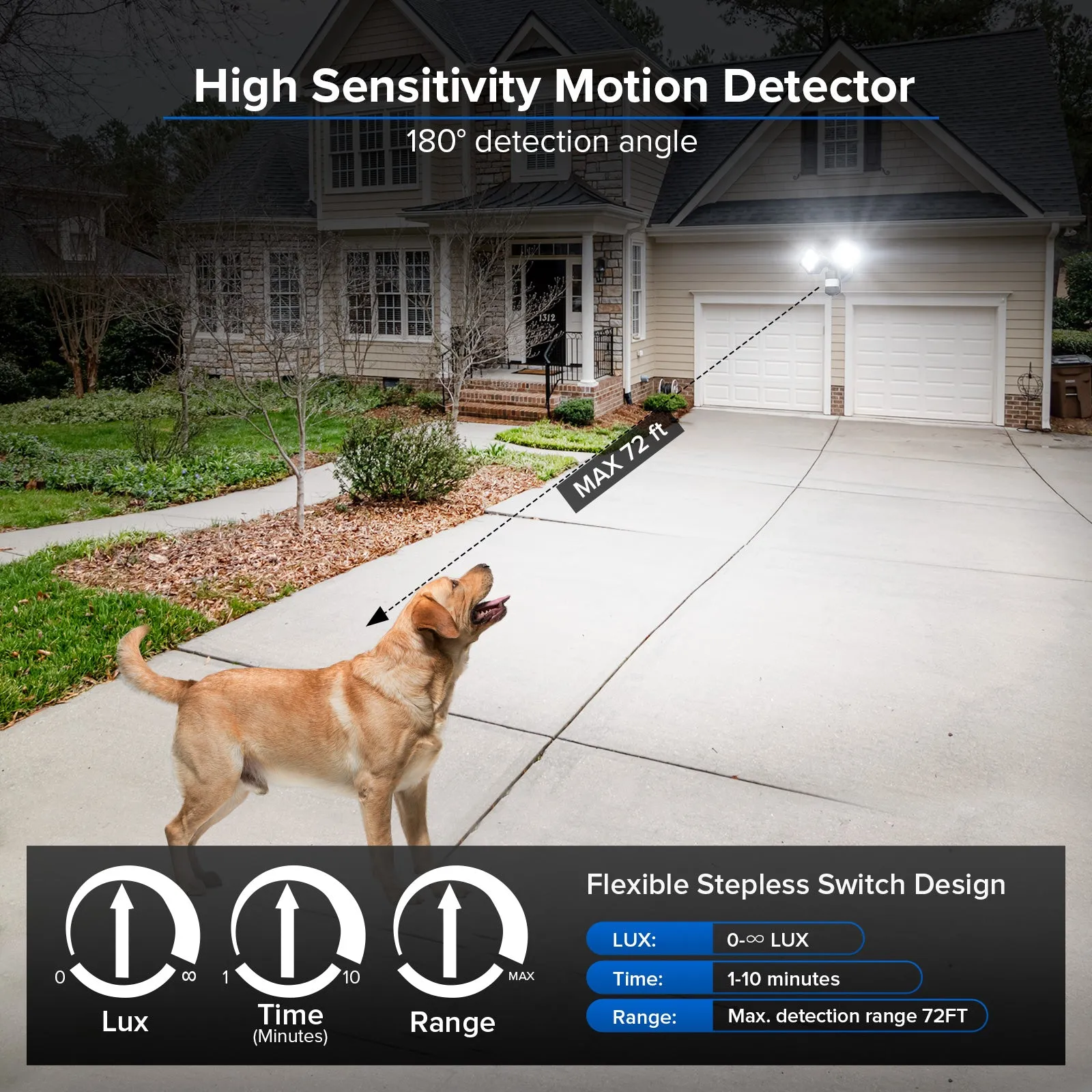 Square Upgraded 54W Led Security Light (Dusk to Dawn & Motion Sensor)(US/CA ONLY)