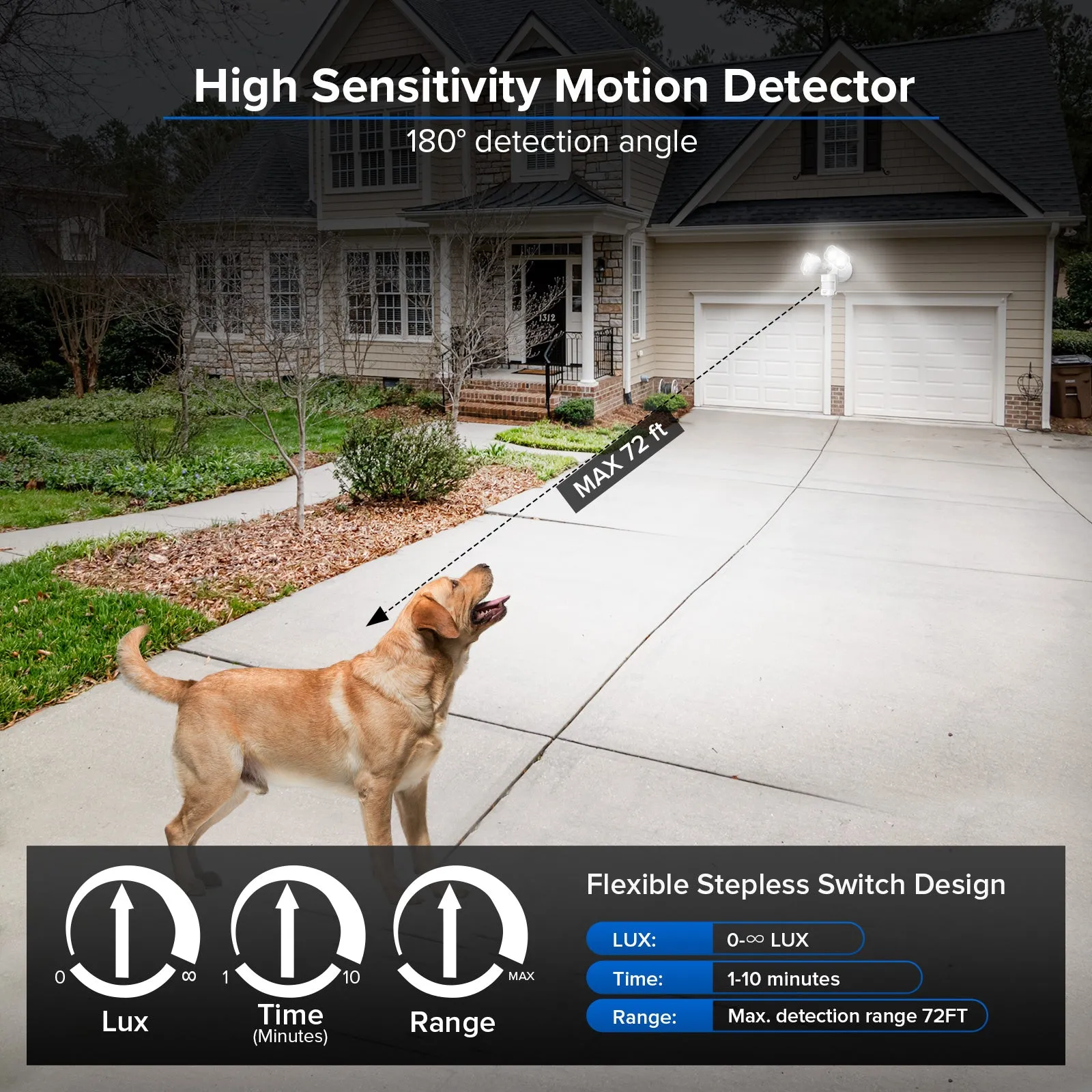 Upgraded 28W LED Security Light (Dusk to Dawn & Motion Sensor)(US ONLY)