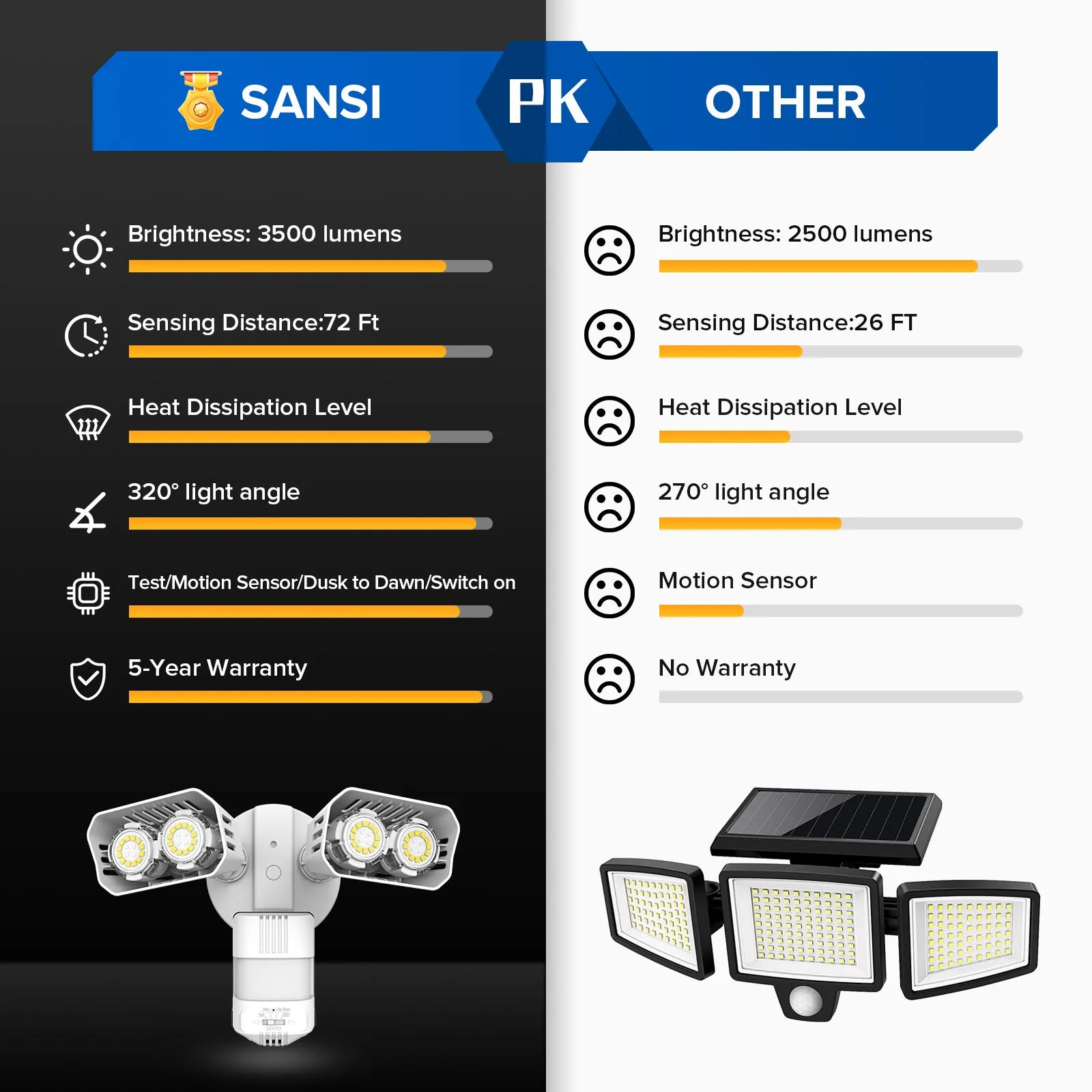 Upgraded 28W LED Security Light (Dusk to Dawn & Motion Sensor)(US ONLY)